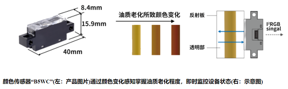 歐姆龍光電傳感器有哪些類型？